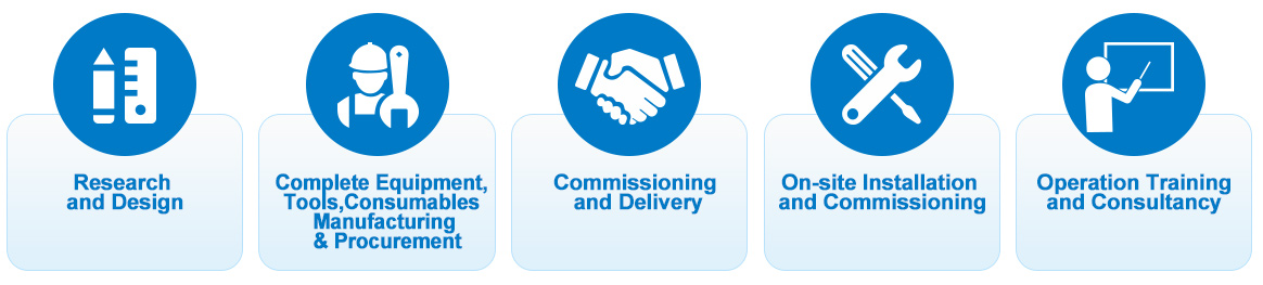 Turnkey service process